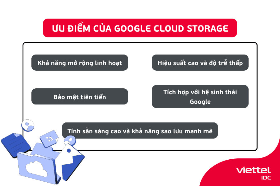 Google Cloud Storage