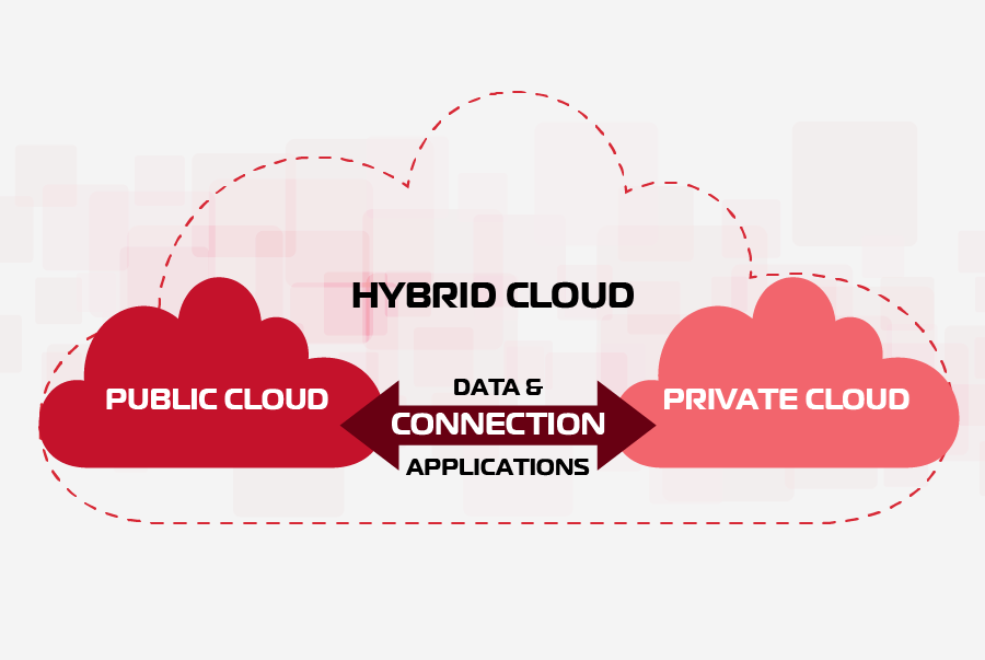 Phân loại Hybrid Cloud