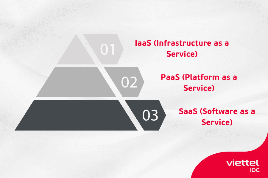 Ví dụ về IaaS, PaaS, SaaS