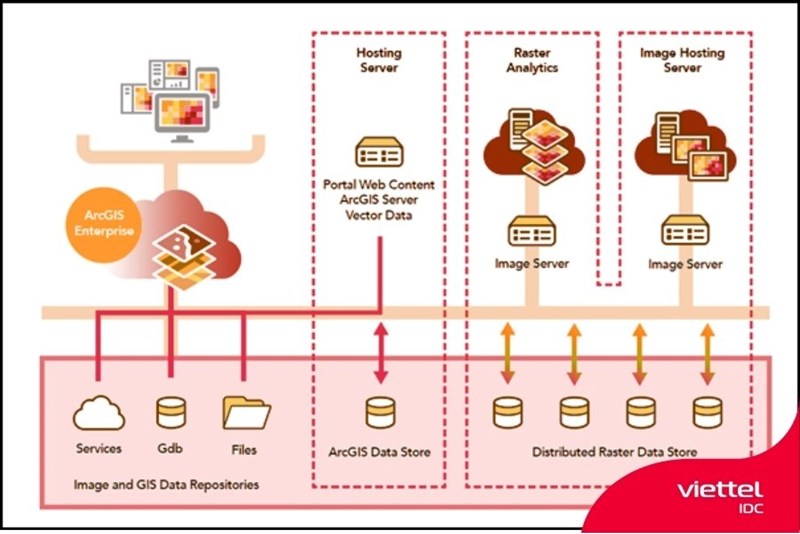 What Is an Image Server? How It Works and Its Role in Website Infrastructure