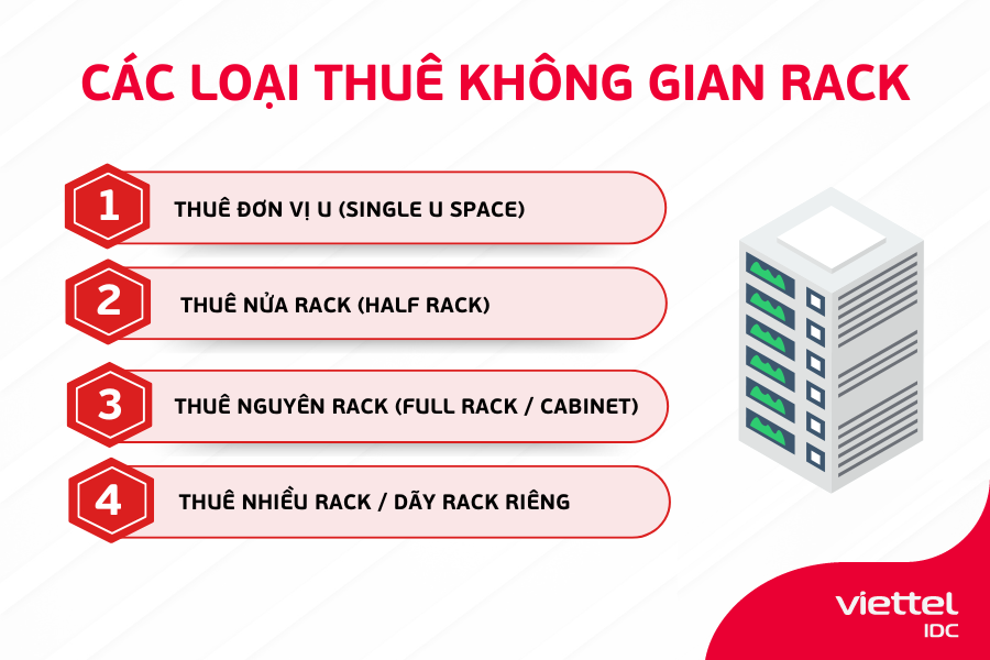 Các loại không gian Rack doanh nghiệp có thể thuê