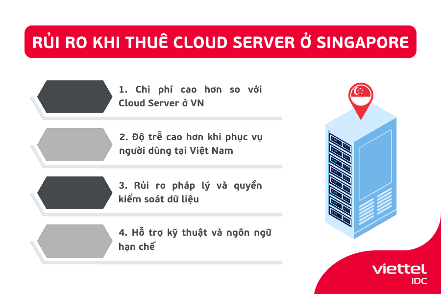 Những rủi ro khi thuê Cloud Server ở Singapore