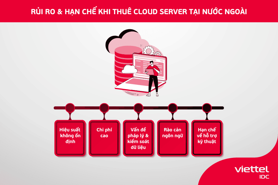 Rủi ro và hạn chế khi thuê Cloud Server tại nước ngoài
