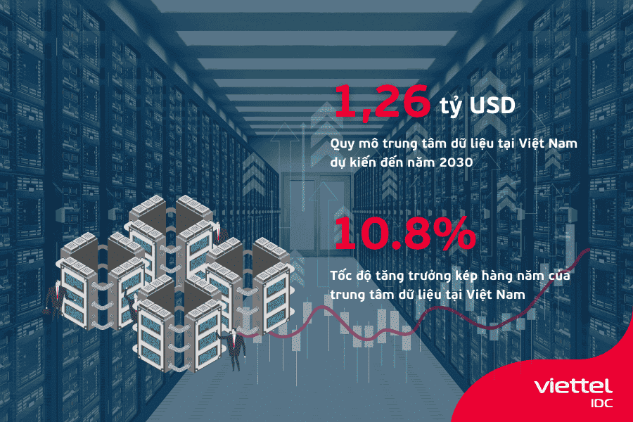 Lợi ích khi thuê chỗ đặt server tại trung tâm dữ liệu