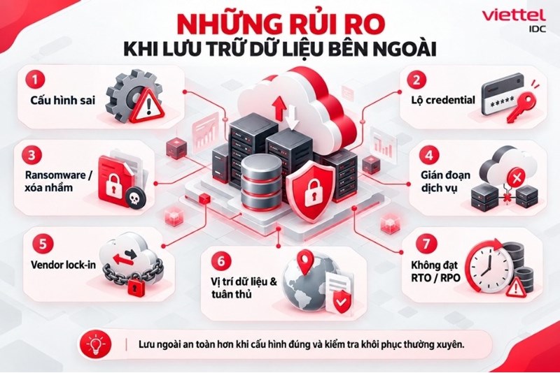 Những rủi ro khi lưu trữ dữ liệu bên ngoài