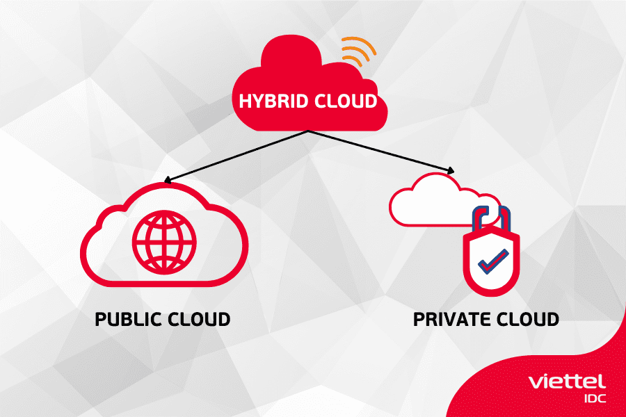 Mô hình điện toán đám mây Hybrid Cloud