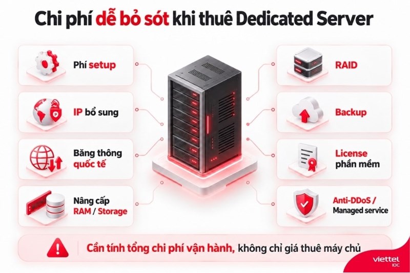Những chi phí dễ bị bỏ sót khi thuê Dedicated Server