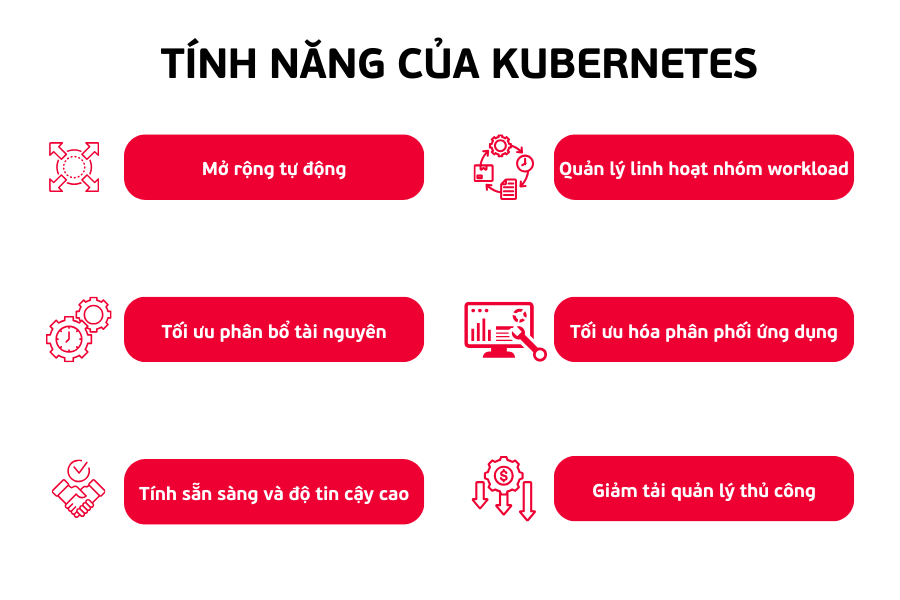 Tính năng nổi bật của Node group