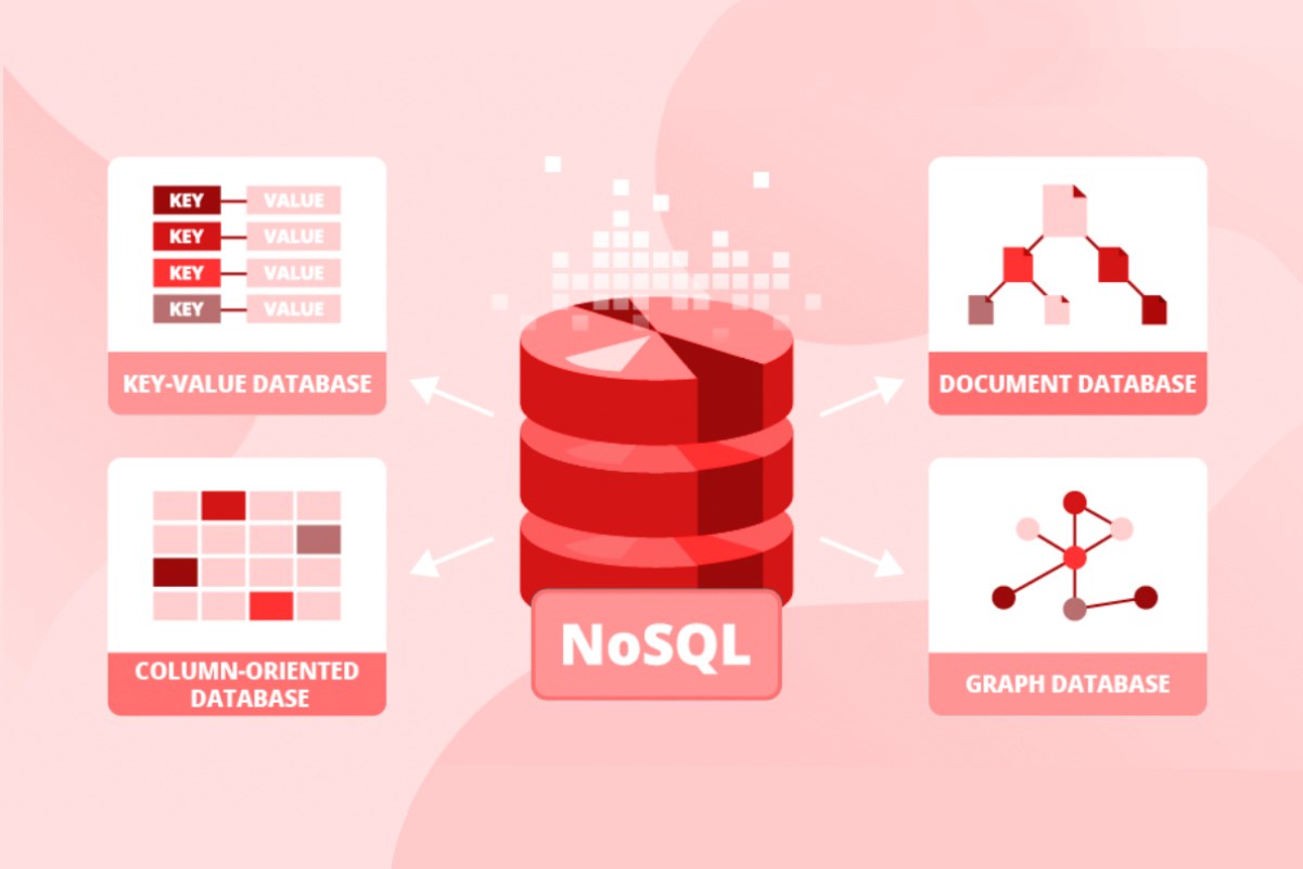 NoSQL sử dụng các mô hình dữ liệu linh hoạt hơn