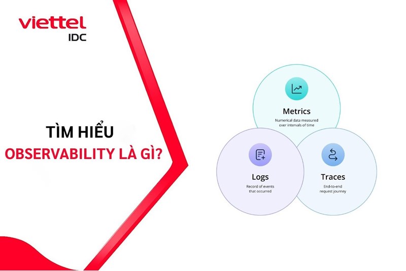 Observability là gì? Vai trò, thành phần và cách triển khai hiệu quả