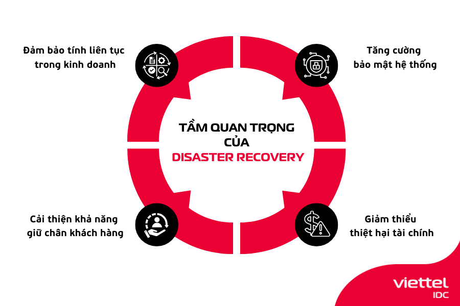 Tầm quan trọng của việc phục hồi sau thảm họa