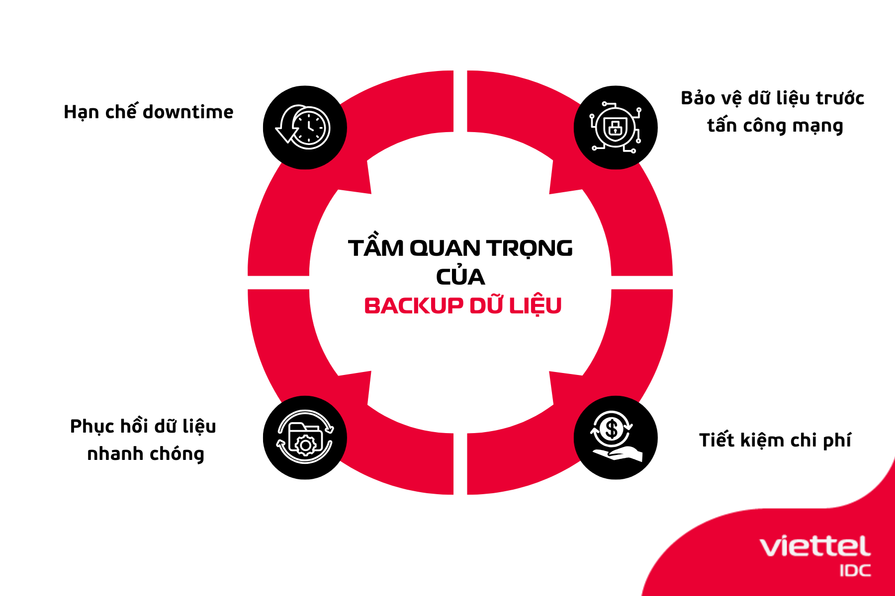 Tầm quan trọng của Backup dữ liệu đối với doanh nghiệp