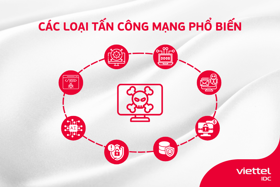 Tấn công mạng