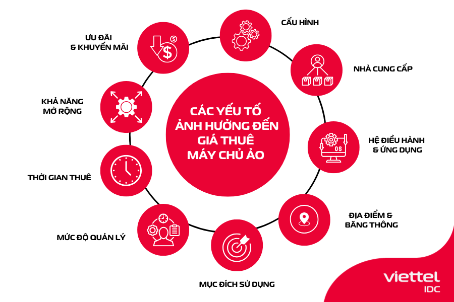 thuê máy chủ ảo uy tín, chất lượng tại Hà Nội