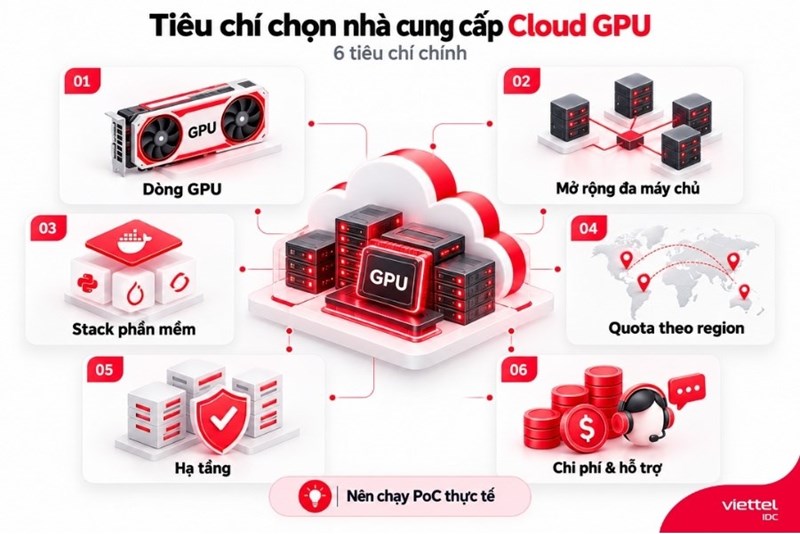 Tiêu chí lựa chọn nhà cung cấp Cloud GPU phù hợp