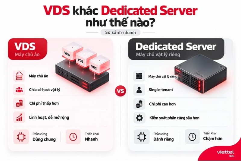 VDS khác Dedicated Server như thế nào?